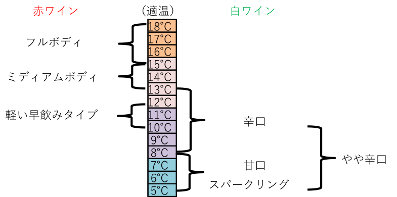 白は冷やして赤は常温 ワインの最適温度を探れ 形から入るワイン生活