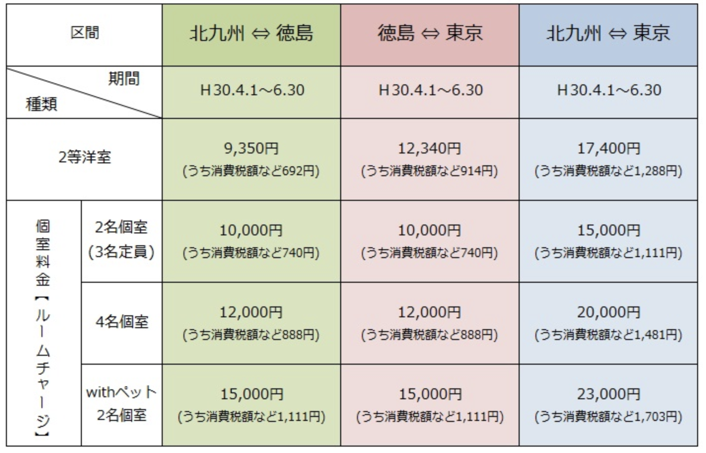 東京ー徳島ー福岡 オーシャン東九フェリーでワインの旅を楽しんでみた 船内 値段 形から入るワイン生活